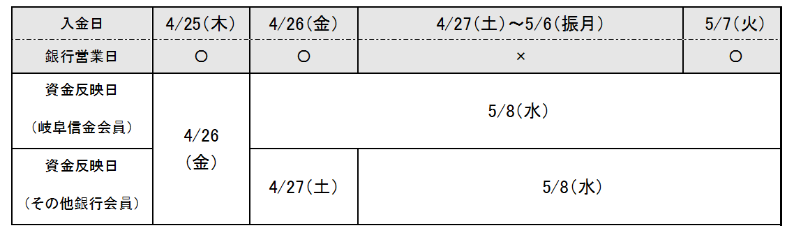 2019GW_市中入金.png