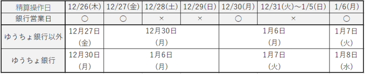 2020かえる精算.png