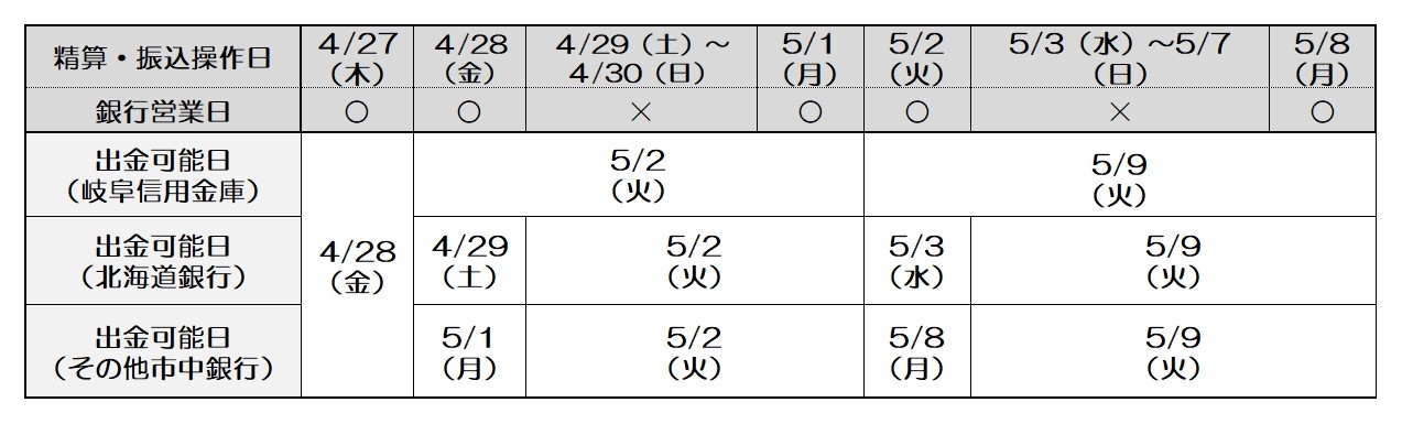 重要】ＧＷ期間の資金取り扱いについて（市中銀行会員様）｜お知らせ