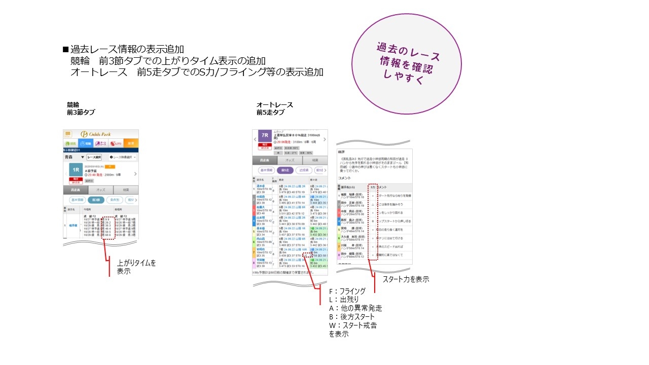 出走表改善お知らせ用画像③.jpg