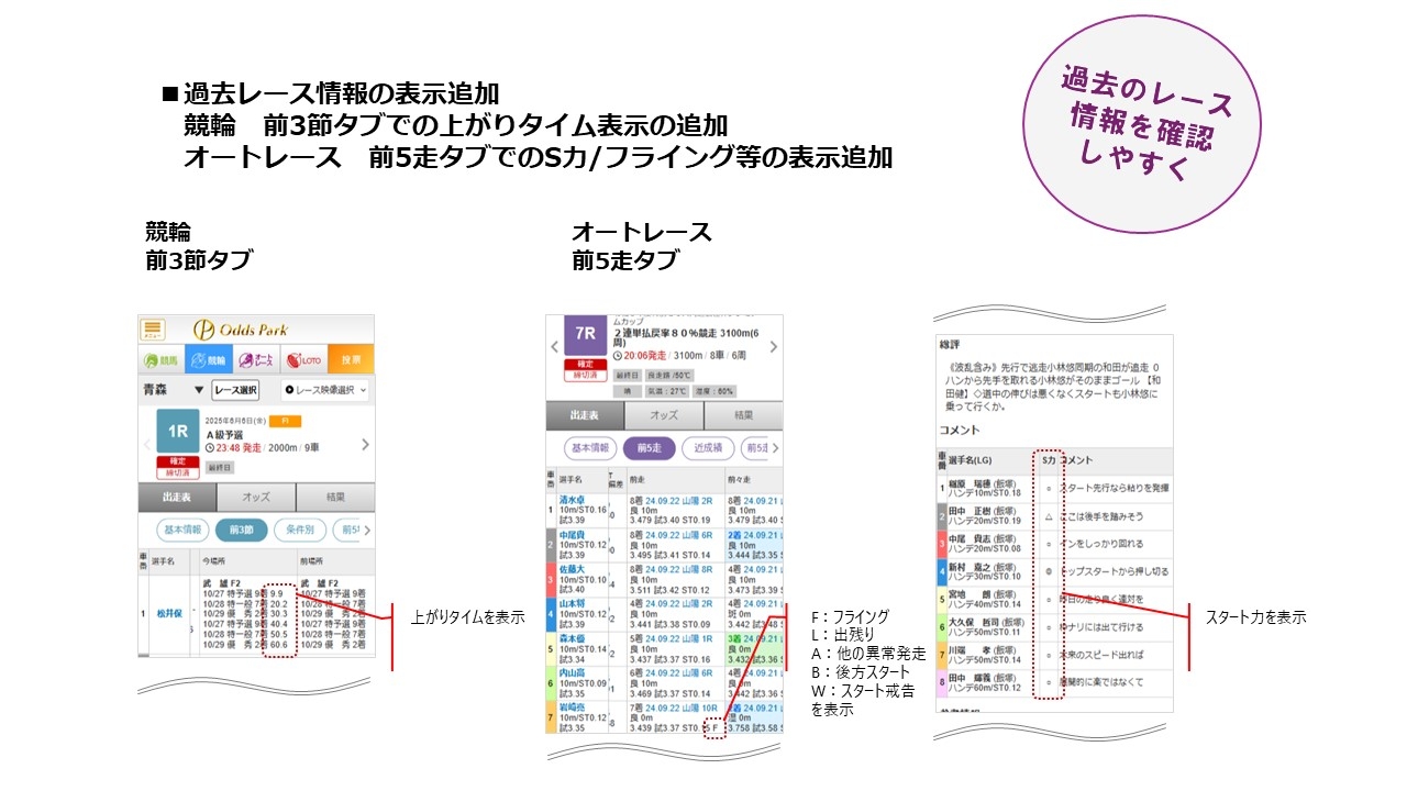 出走表改善お知らせ用画像③ 1.jpg