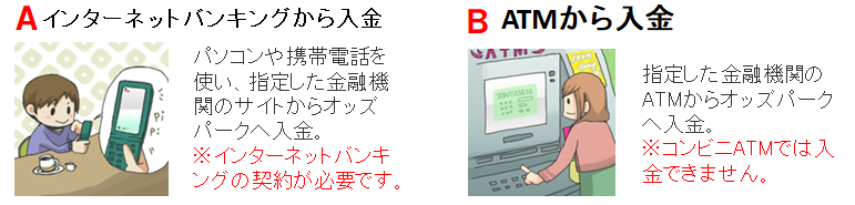 かえーる会員入金