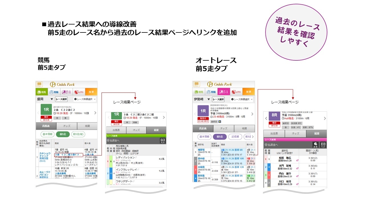 出走表改善お知らせ用画像②.jpg