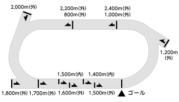 コース平面図