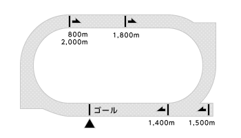 コース平面図