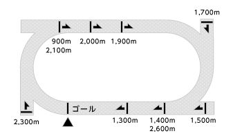 コース平面図