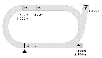 コース平面図