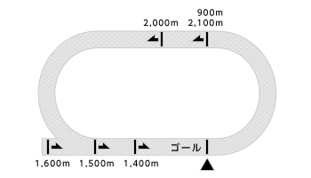 コース平面図