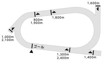 コース平面図