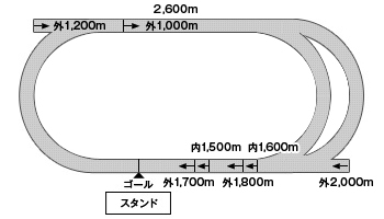 コース平面図