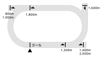コース平面図