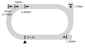 コース平面図