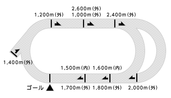 コース平面図