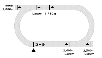 コース平面図
