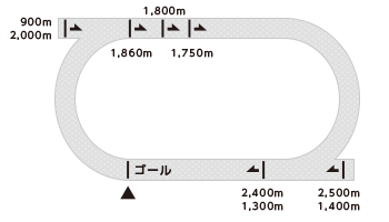 コース平面図