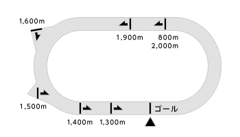 コース平面図