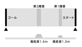 コース平面図