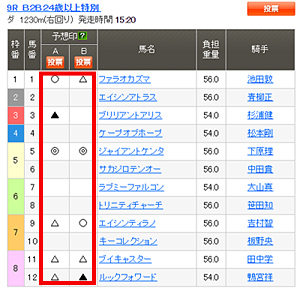 勝 見方 複 オッズ 競馬の複勝オッズはなぜ幅があるのか。オッズの仕組みと分析方法