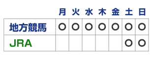地方競馬は平日も楽しめます
