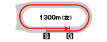 コース画像