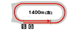 コース画像