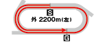 コース画像