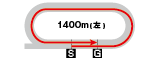 コース画像