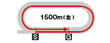 コース画像