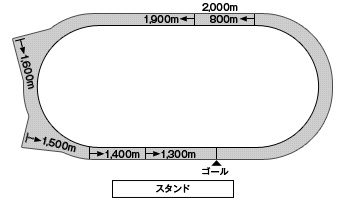 浦和競馬場