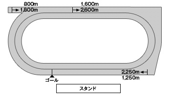 福山競馬場
