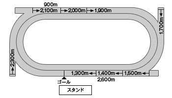 金沢競馬場