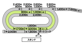 盛岡競馬場