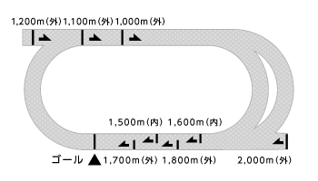 門別競馬場