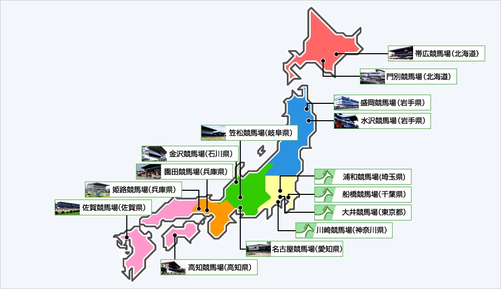 地方 競馬 結果 一覧