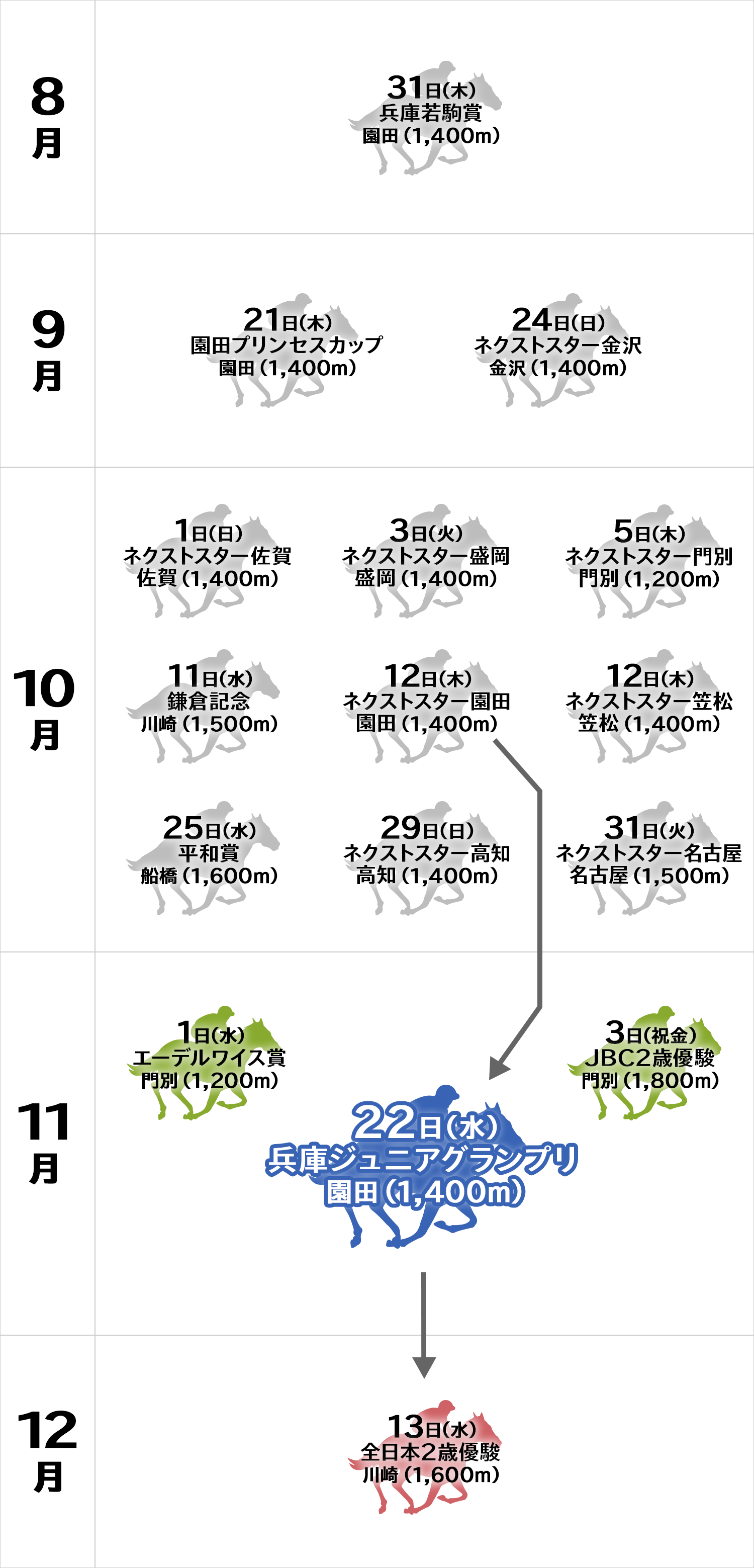 レース体系図