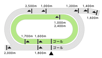 盛岡競馬場