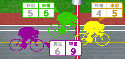 ３連複（車番３連勝複式）