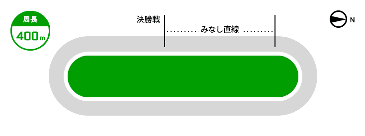 小倉競輪場の走路図