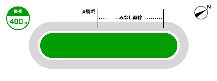 平塚競輪場の走路図