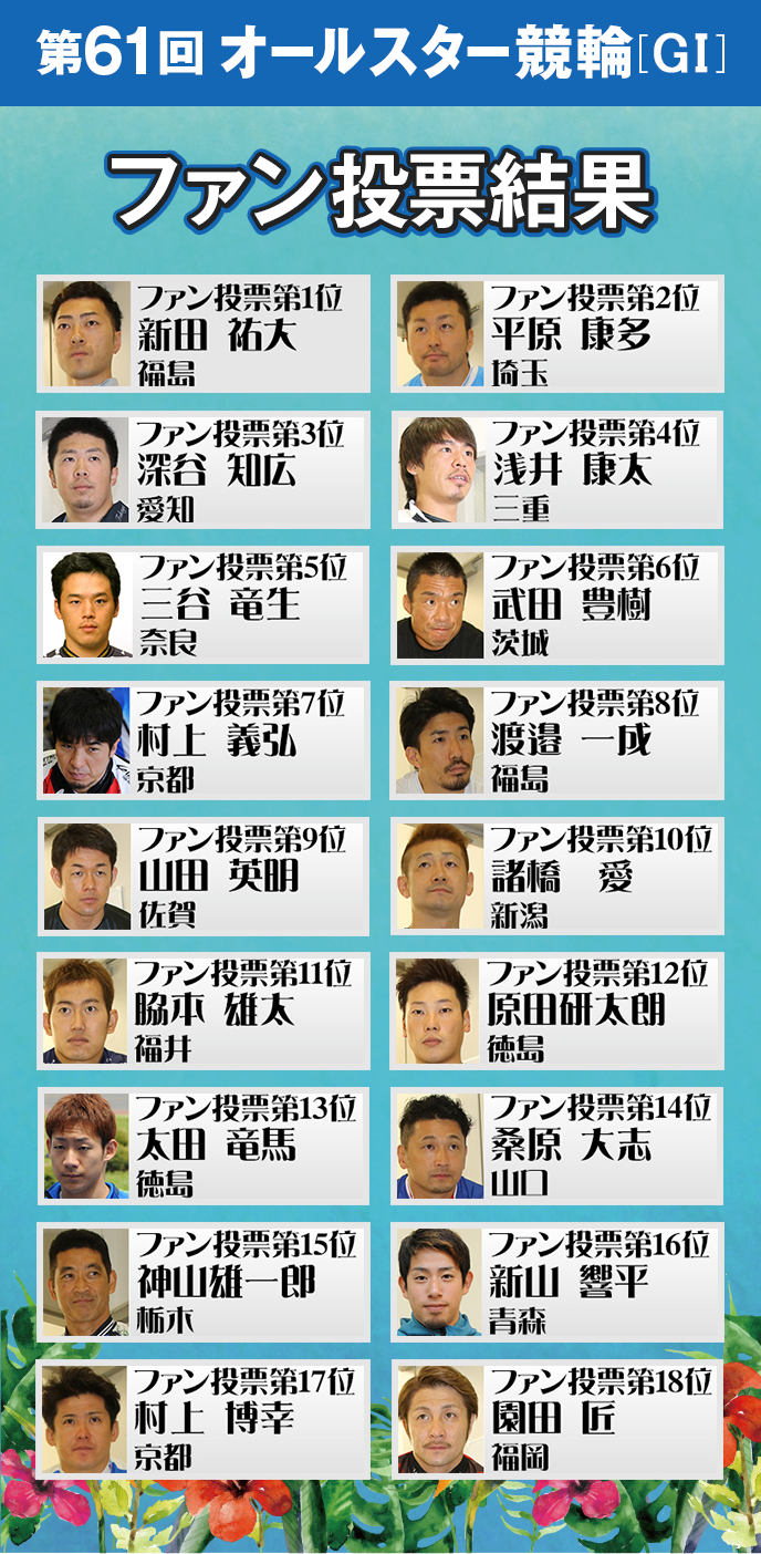 ファン投票結果