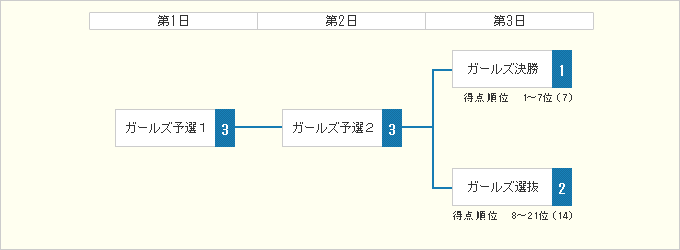 ガールズケイリンフェスティバル