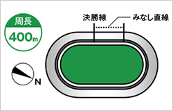 青森競輪場