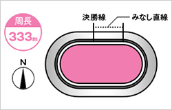 伊東温泉競輪場