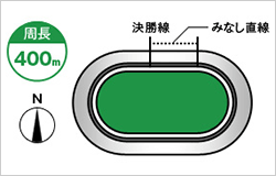 川崎競輪場