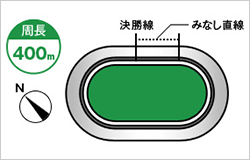 京王閣競輪場