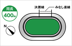 岸和田競輪場