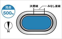 高知競輪場