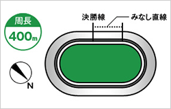 久留米競輪場