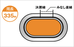 前橋競輪場