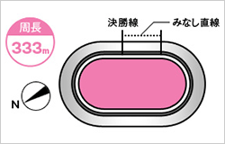 松戸競輪場